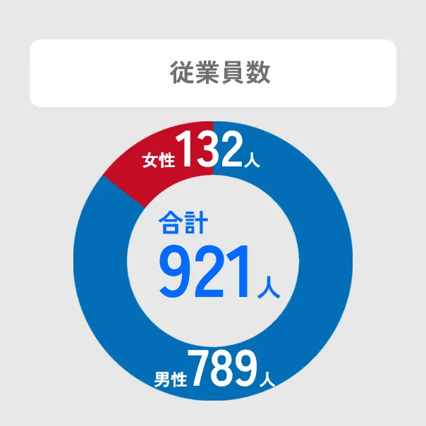 福岡の運送会社採用情報