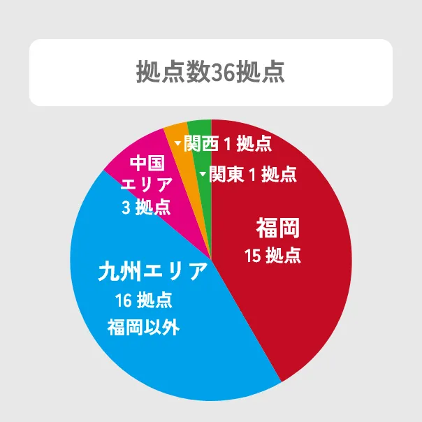 福岡の運送会社採用情報
