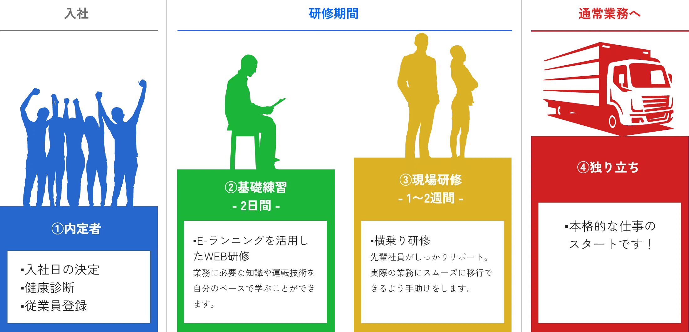 福岡の運送会社採用の研修