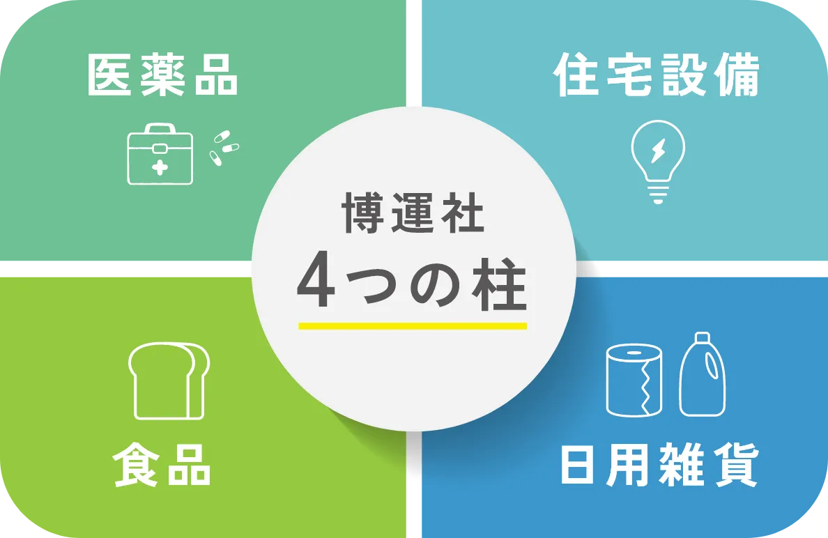 福岡の運送会社は採用で大切な安心と信頼を運ぶ、4つの基盤